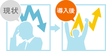 現状 導入後